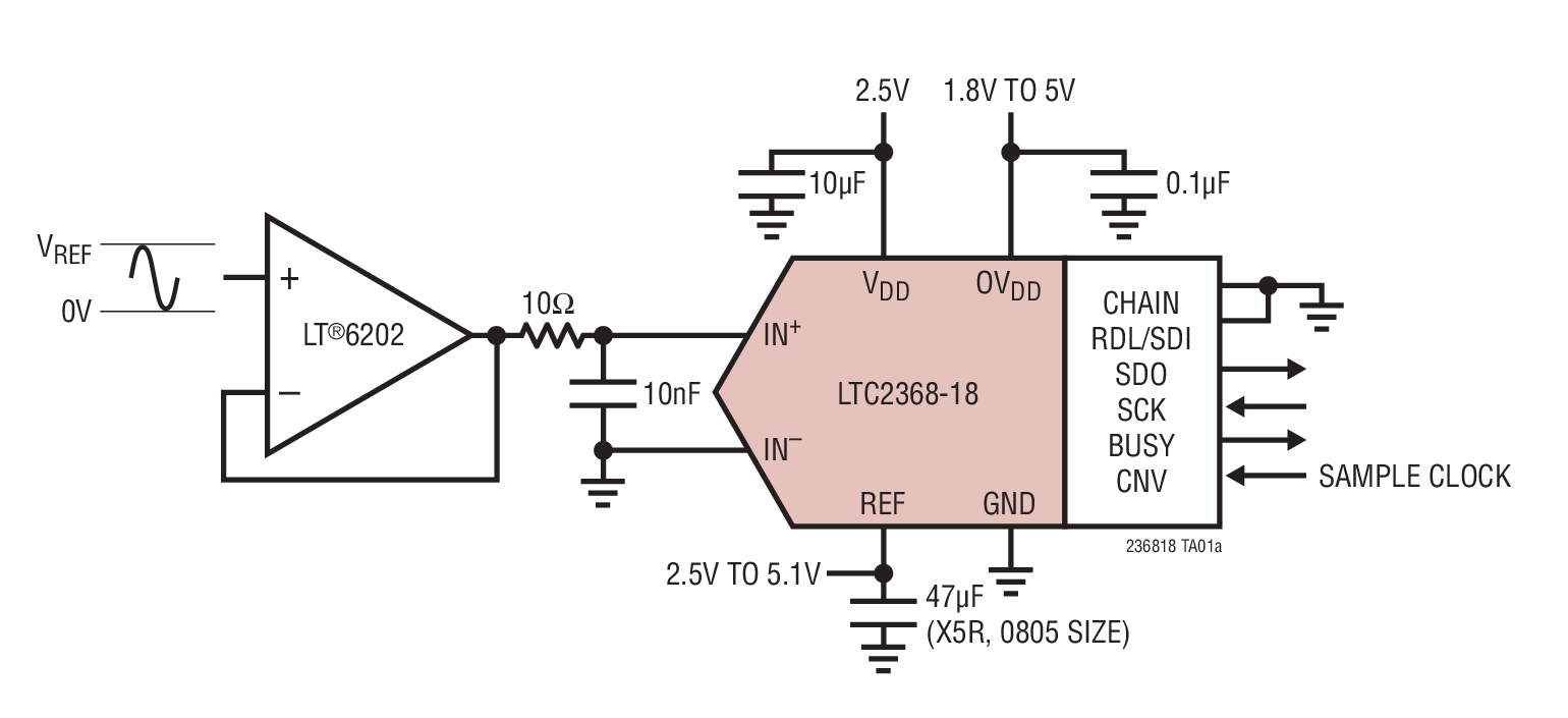 LTC2368-18Ӧͼһ